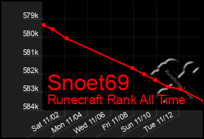 Total Graph of Snoet69