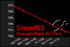 Total Graph of Snoet69