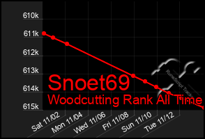 Total Graph of Snoet69