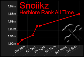 Total Graph of Snoiikz