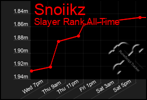 Total Graph of Snoiikz