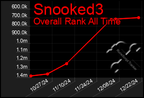 Total Graph of Snooked3