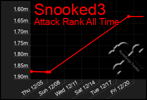 Total Graph of Snooked3