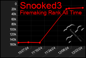 Total Graph of Snooked3