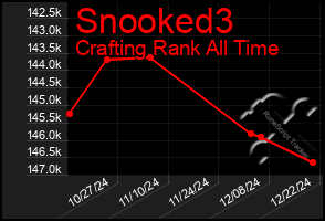 Total Graph of Snooked3