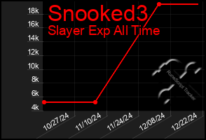 Total Graph of Snooked3