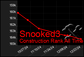 Total Graph of Snooked3