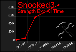 Total Graph of Snooked3