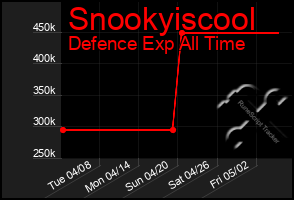 Total Graph of Snookyiscool