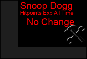 Total Graph of Snoop Dogg