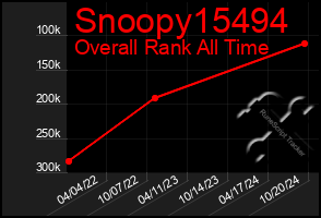 Total Graph of Snoopy15494