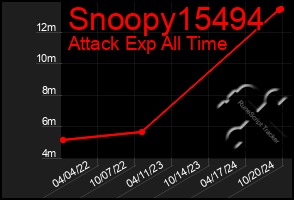 Total Graph of Snoopy15494