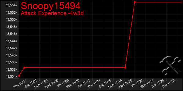 Last 31 Days Graph of Snoopy15494