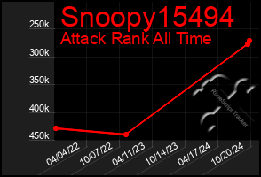 Total Graph of Snoopy15494