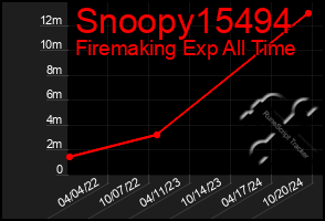 Total Graph of Snoopy15494