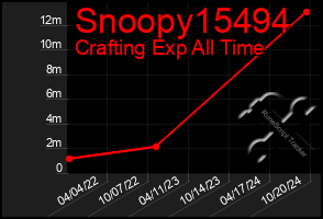 Total Graph of Snoopy15494