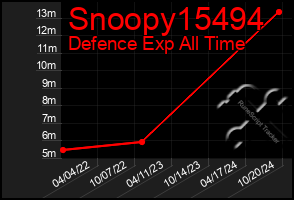 Total Graph of Snoopy15494