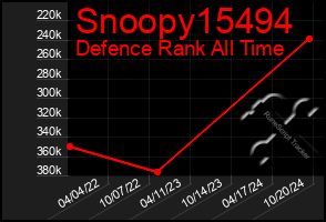 Total Graph of Snoopy15494