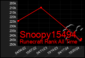 Total Graph of Snoopy15494