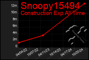 Total Graph of Snoopy15494