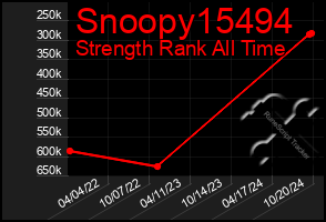 Total Graph of Snoopy15494