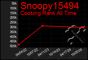 Total Graph of Snoopy15494