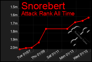 Total Graph of Snorebert