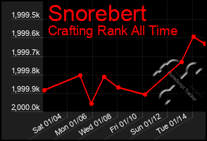 Total Graph of Snorebert