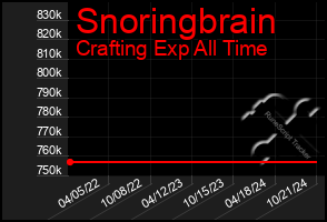 Total Graph of Snoringbrain