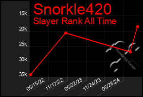 Total Graph of Snorkle420