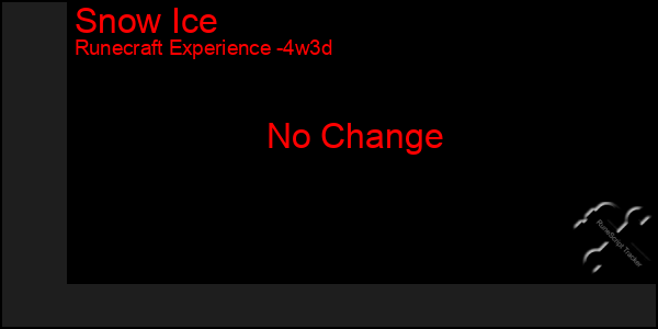 Last 31 Days Graph of Snow Ice