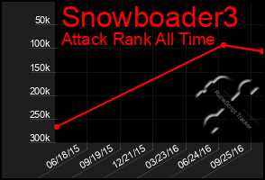 Total Graph of Snowboader3