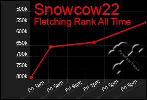 Total Graph of Snowcow22
