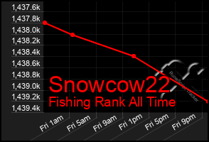 Total Graph of Snowcow22