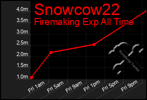 Total Graph of Snowcow22