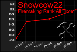 Total Graph of Snowcow22