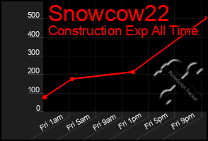 Total Graph of Snowcow22