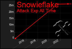 Total Graph of Snowieflake