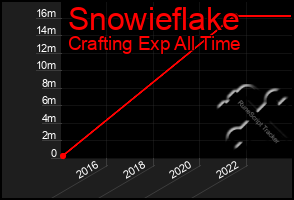 Total Graph of Snowieflake