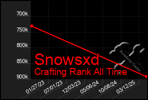 Total Graph of Snowsxd