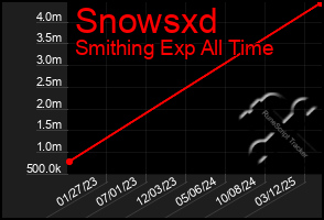 Total Graph of Snowsxd