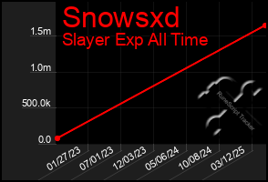 Total Graph of Snowsxd