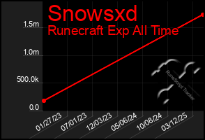 Total Graph of Snowsxd