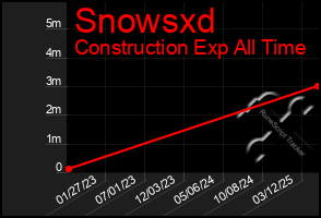 Total Graph of Snowsxd
