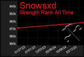 Total Graph of Snowsxd