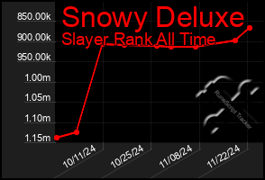 Total Graph of Snowy Deluxe