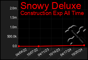 Total Graph of Snowy Deluxe