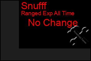 Total Graph of Snufff