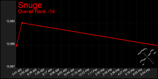 Last 24 Hours Graph of Snuge