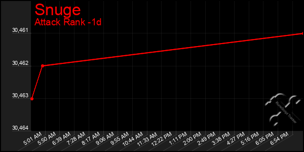 Last 24 Hours Graph of Snuge